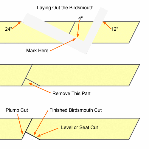 Birdsmouth Cut for Roof Rafters